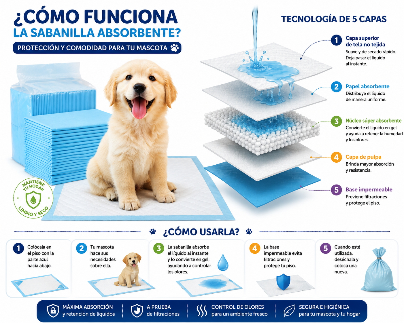 12 Sabanillas Ultra Absorbente